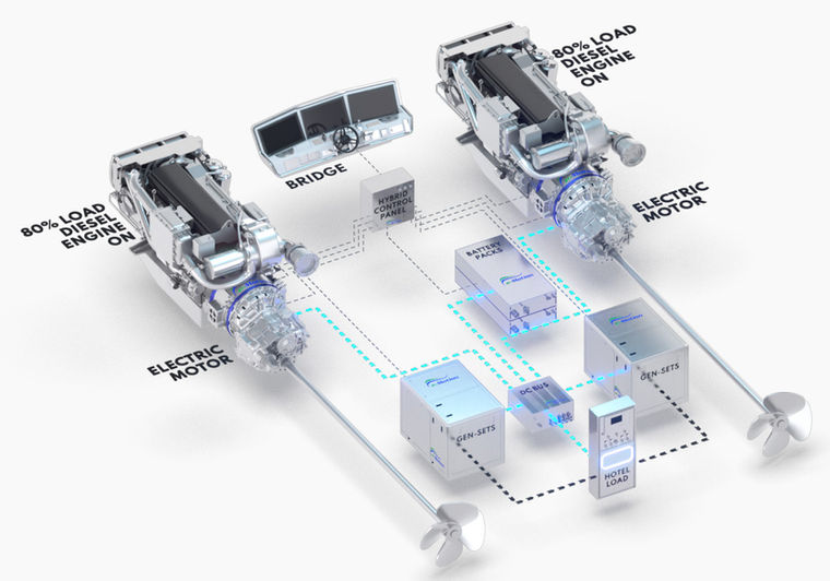 Graphic of Cruising Booster Mode