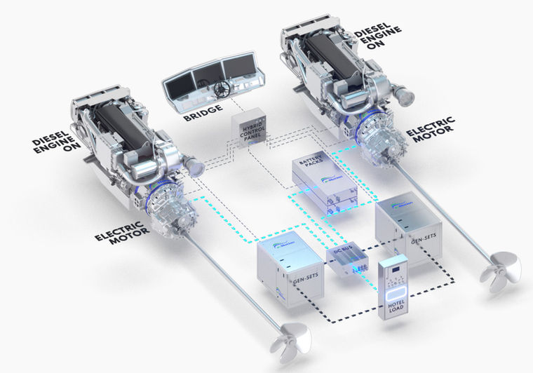 Graphic of Navigation Fast-Charge Mode