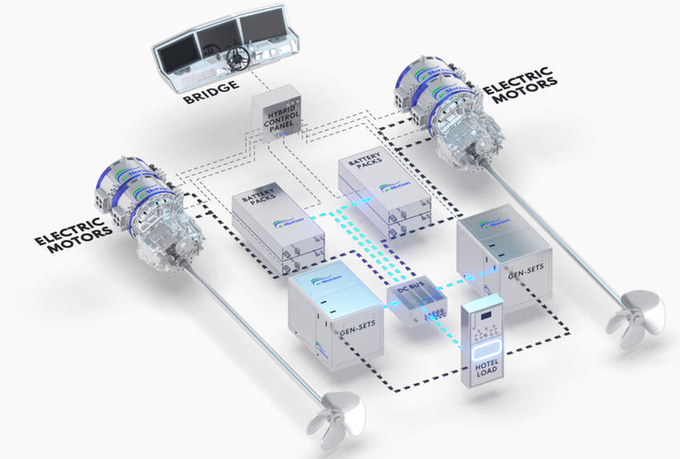 Graphic Generator Fast Charge Mode. e-Motion Hybrid Systems
