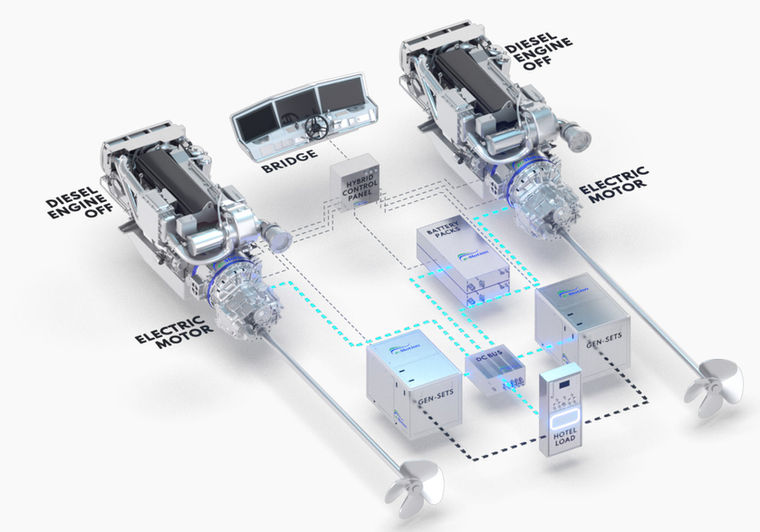 Graphic Diesel Electric Mode